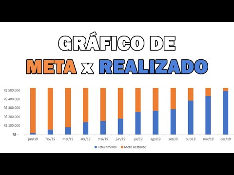 Como calcular a diferença entre meta e realizado?