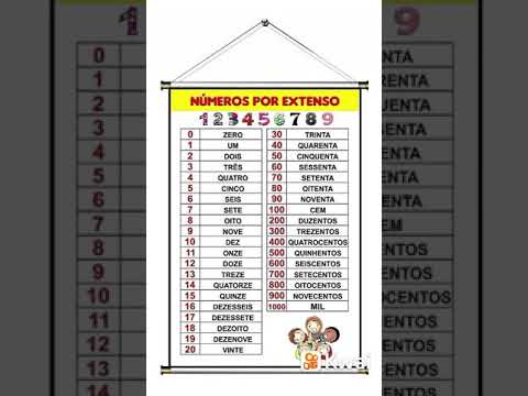 Como escrever números por extenso?