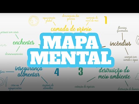 Como fazer um mapa mental?