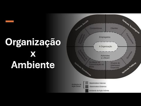 O que é ambiente externo?