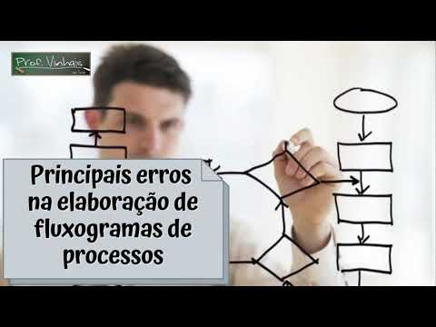 O que é um fluxograma e como ele pode facilitar seus processos?