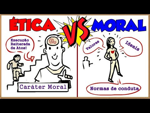 O que são ética e moral?