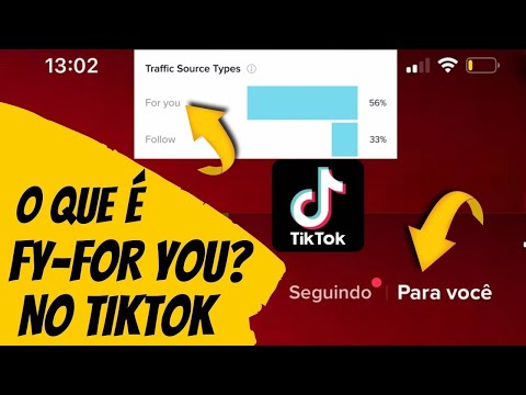 O que significa fy no TikTok?