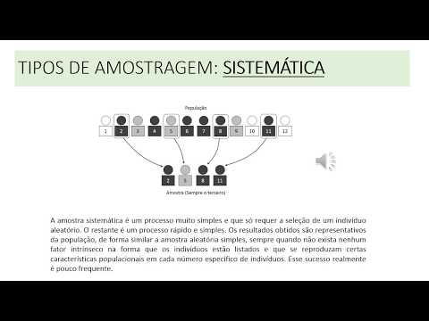 Por que é importante um profissional de saúde conhecer as técnicas de amostragem?