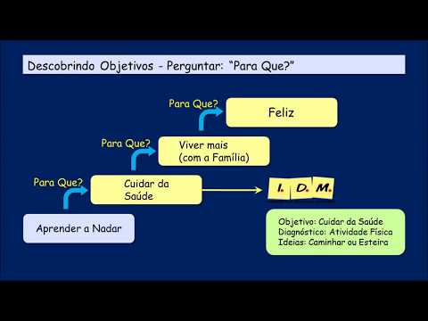 Quais são alguns exemplos de objetivos pessoais?