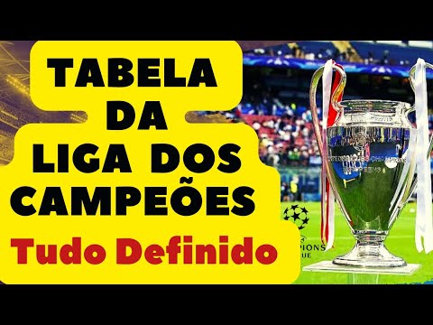 Quais são as classificações da Liga dos Campeões?