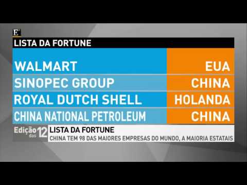 Quais são as maiores empresas da China?