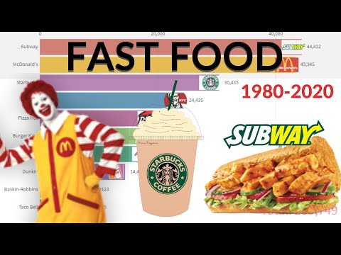 Quais são as maiores redes de fast food do Brasil?