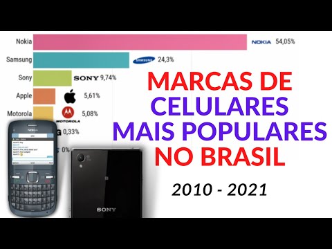 Quais são as marcas de celulares mais vendidas no Brasil?