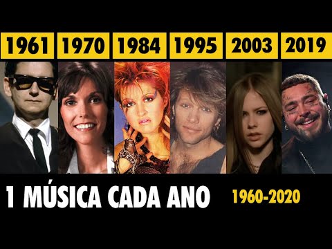 Quais são as músicas mais ouvidas da história?