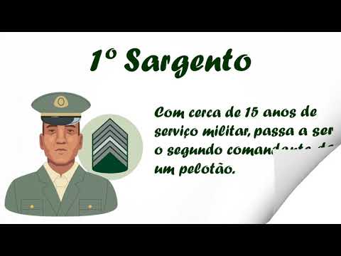 Quais são as patentes do Exército Brasileiro?