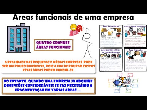 Quais são as principais funções de uma empresa?