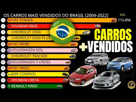 Quais são as principais marcas de carros do Brasil?