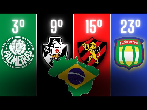 Quais são os 10 maiores times do Brasil?