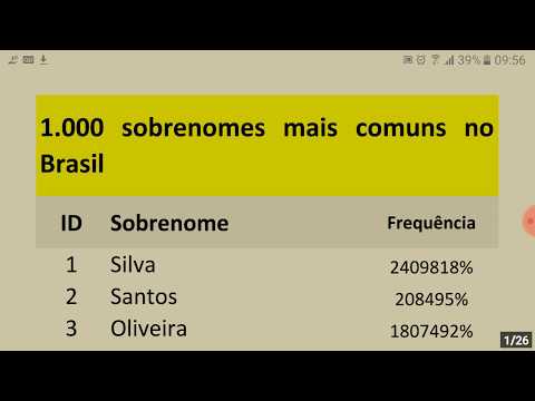 Quais são os 100 sobrenomes mais comuns no Brasil?