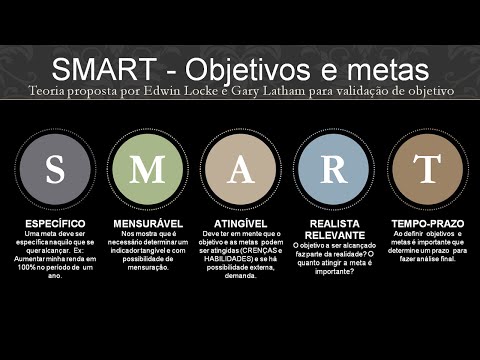 Quais são os aspectos negativos do método SMART?