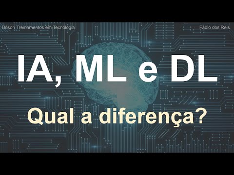 Quais são os diferentes tipos de inteligência artificial?