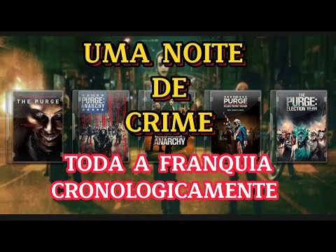 Quais são os filmes da franquia The Purge?