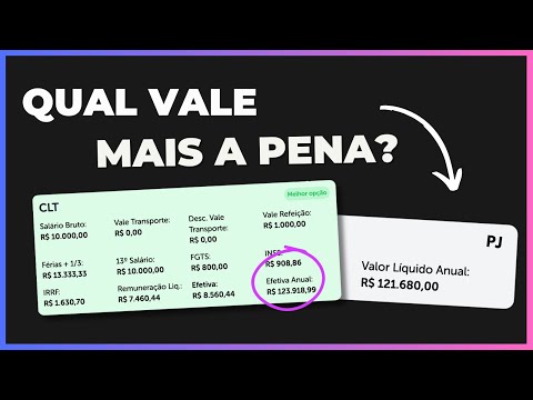 Quais são os impostos ao trabalhar como PJ?