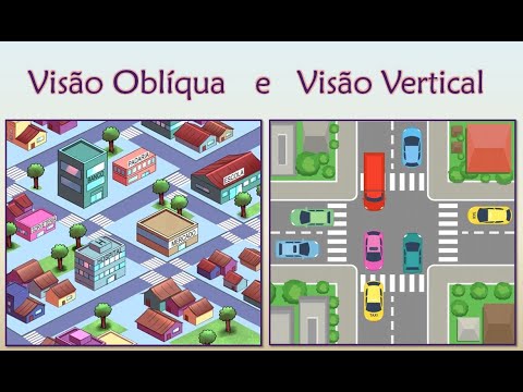 Quais são os pontos de vista: visão frontal, vertical e oblíqua?