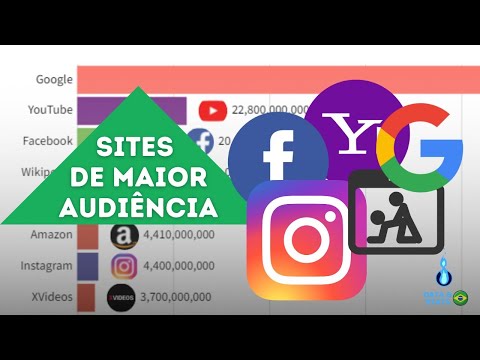 Quais são os sites masculinos mais acessados?