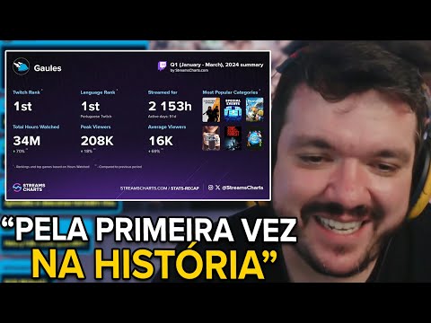 Qual é a live mais assistida do mundo?