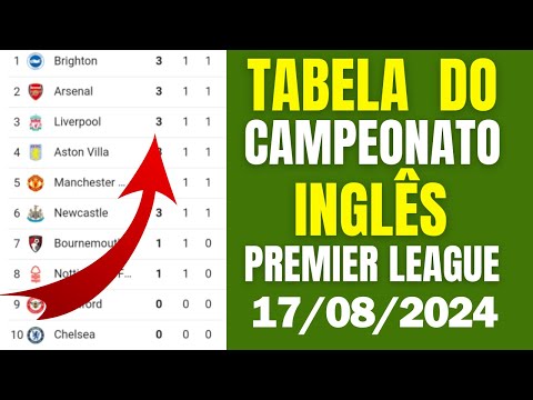 Qual é a tabela da Premier League 2025?