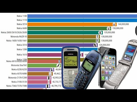 Qual é o celular mais vendido no Brasil?