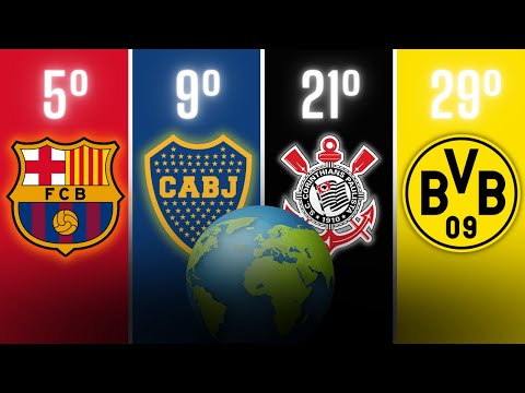 Qual é o melhor time de futebol do mundo?