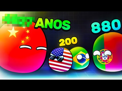 Qual é o país mais antigo do mundo?