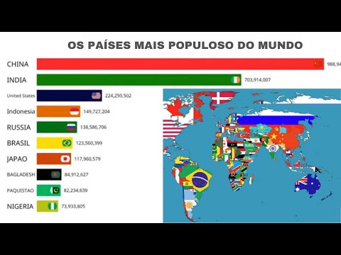 Qual é o país mais populoso do mundo?