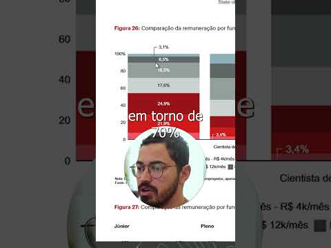 Qual é o salário de um analista de dados?