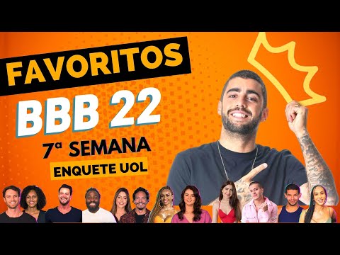 Qual é o seu favorito na enquete do BBB UOL?