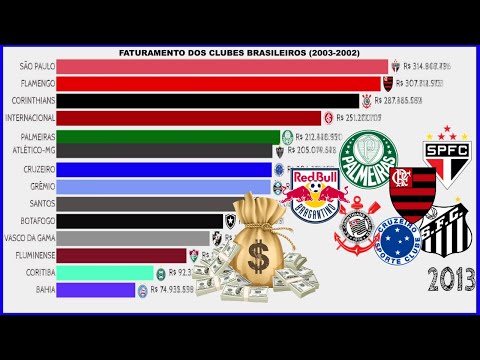 Qual é o time mais rico do Brasil em 2025?