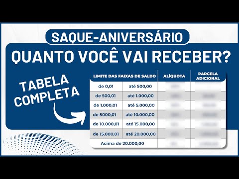 Qual é o valor do saque aniversário?