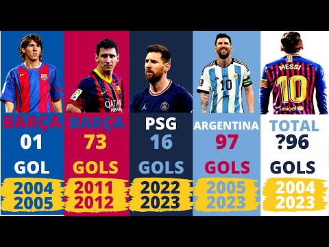 Qual foi a temporada em que Messi fez mais gols?