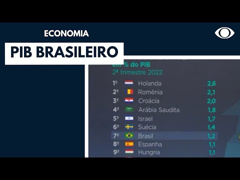 Qual será o ranking do PIB mundial em 2025?