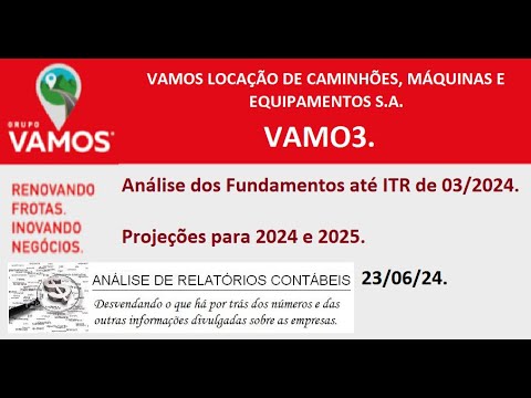 Qual será o valor do ativo imobilizado em 2025?