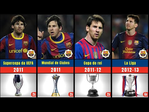 Quantas Champions League Messi conquistou?