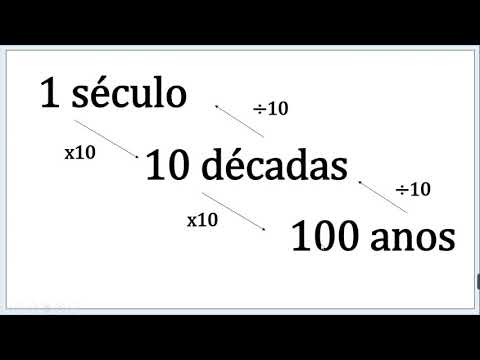 Quantos anos tem um século?